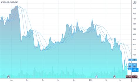 ker stock